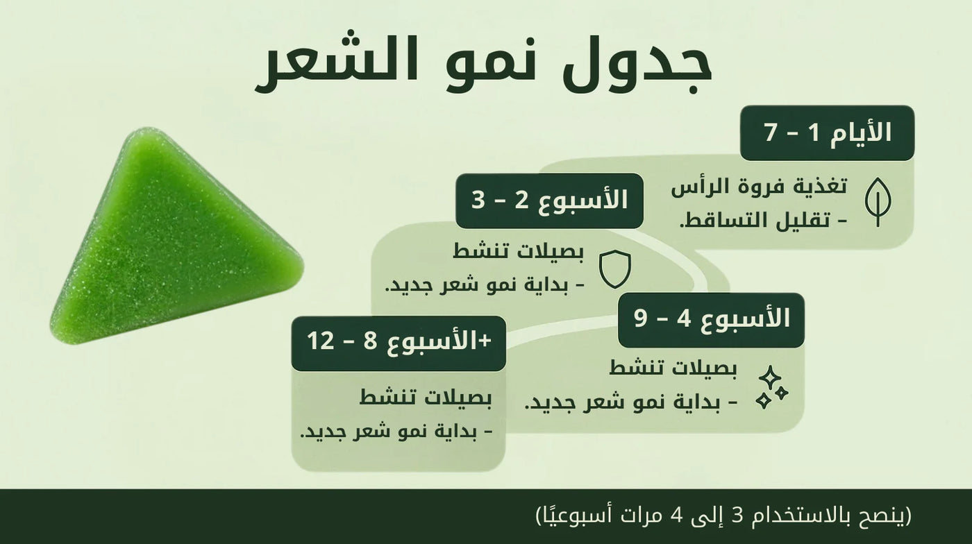 الصابونة الخصراء الاصلية - الترند الأكتر مبيعا
