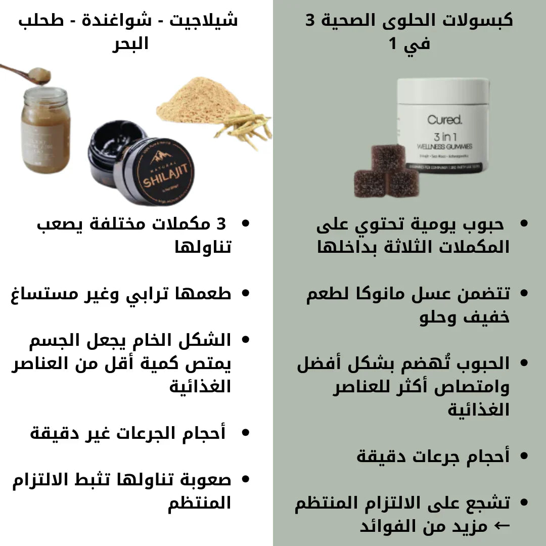 Gummies 3 in 1 : Shilajit - Ashwagandha - Sea Moss